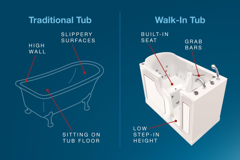 Traditional Tub vs Walk-In Tub side-by-side comparison