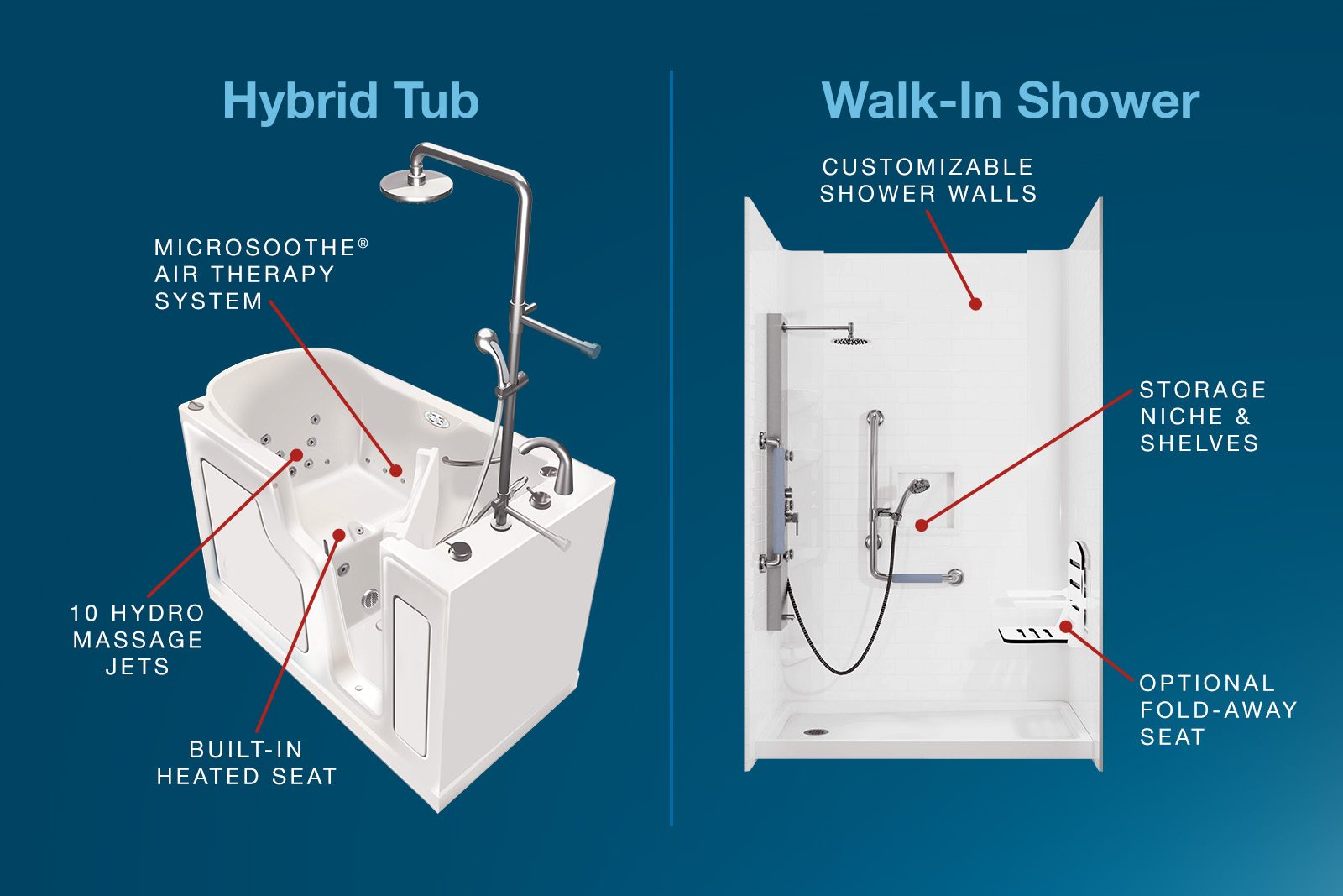 walk-in shower versus walk-in tub-shower combo comparison